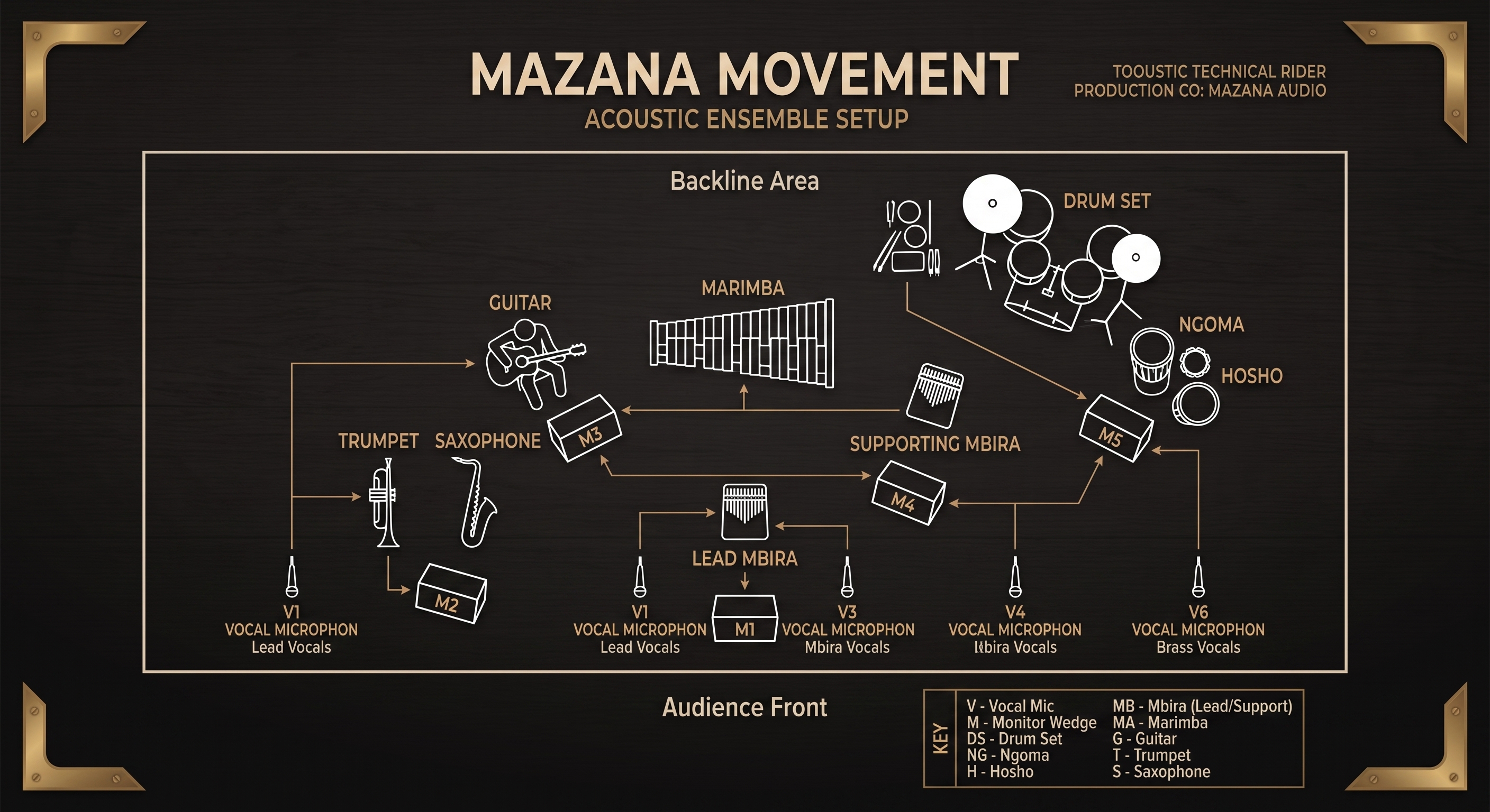 Acoustic Stage Plot & Layout Preview